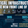 Critical Infrastructure Cyber Attacks and the Changing Face of War