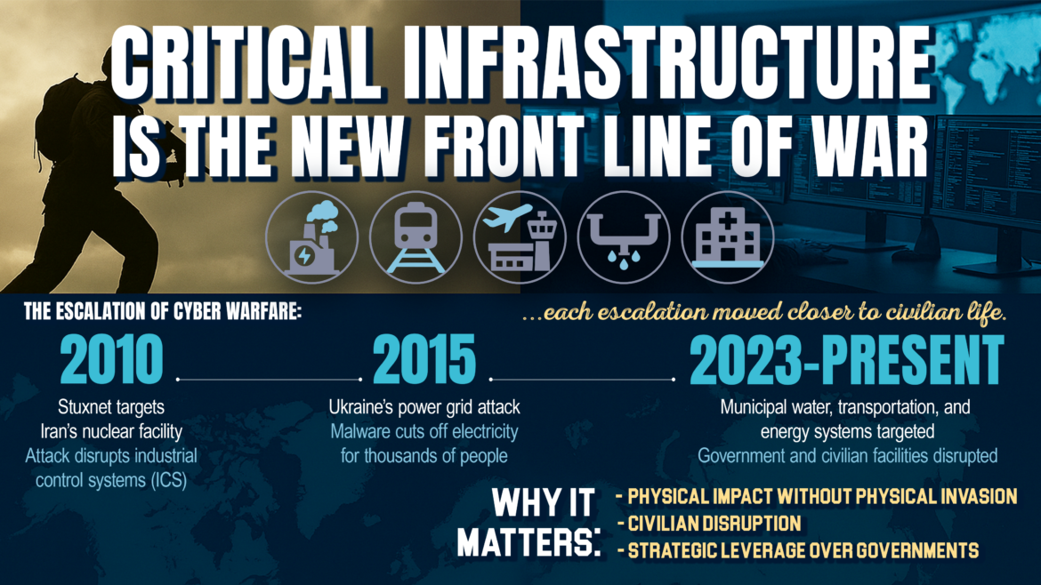 Critical Infrastructure Cyber Attacks and the Changing Face of War