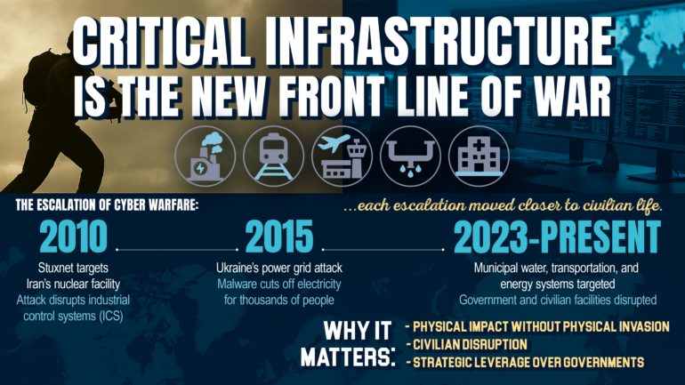 Critical Infrastructure Cyber Attacks and the Changing Face of War ...